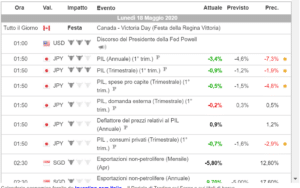 Calendario economico Forex: come usarlo al meglio